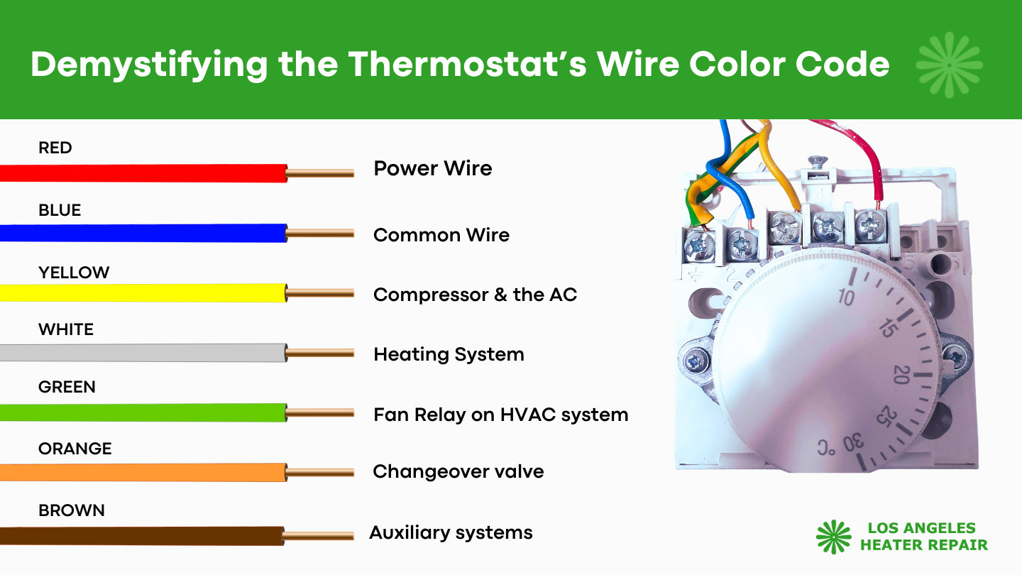 Unlocking the Language of Thermostat Wire Colors An Essential Guide