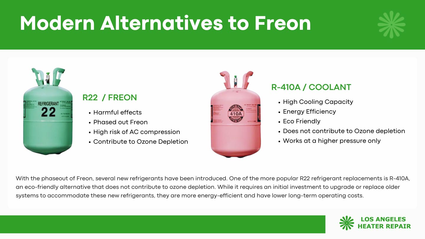 Modern Alternatives to Freon